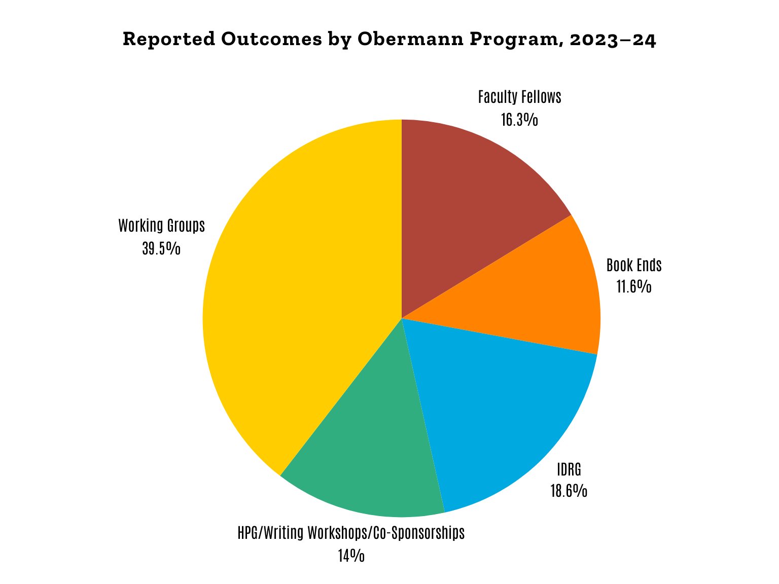 pie chart: reported outcomes by obermann program, '23-'24