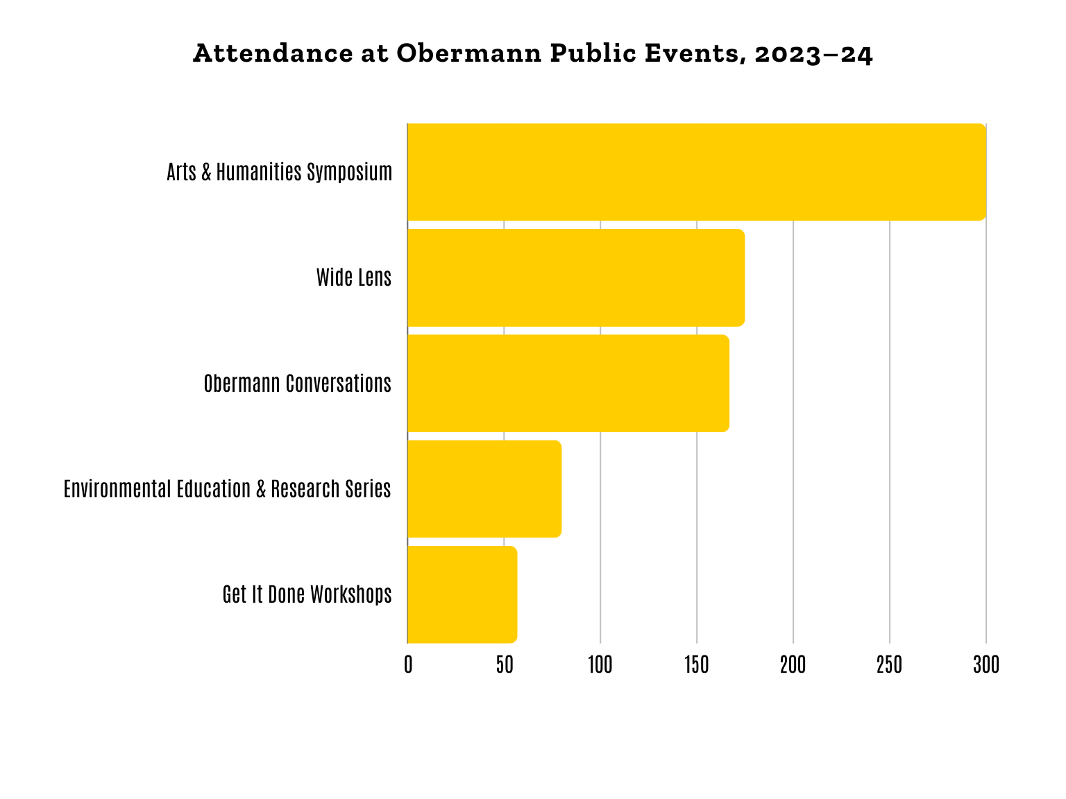 bar chart: attendance at Obermann public events, '23-'24